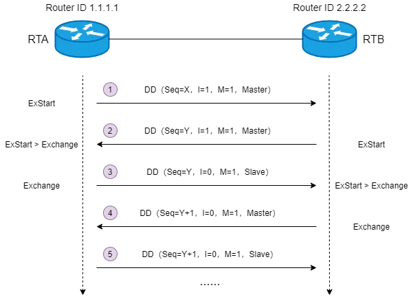 OSPF：最常用的动态路由协议 - 图19