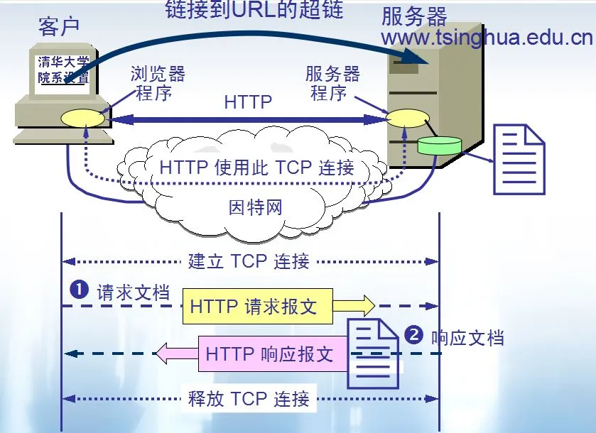 计算机网络体系结构 - 图20