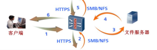 VPN 的技术原理 - 图7