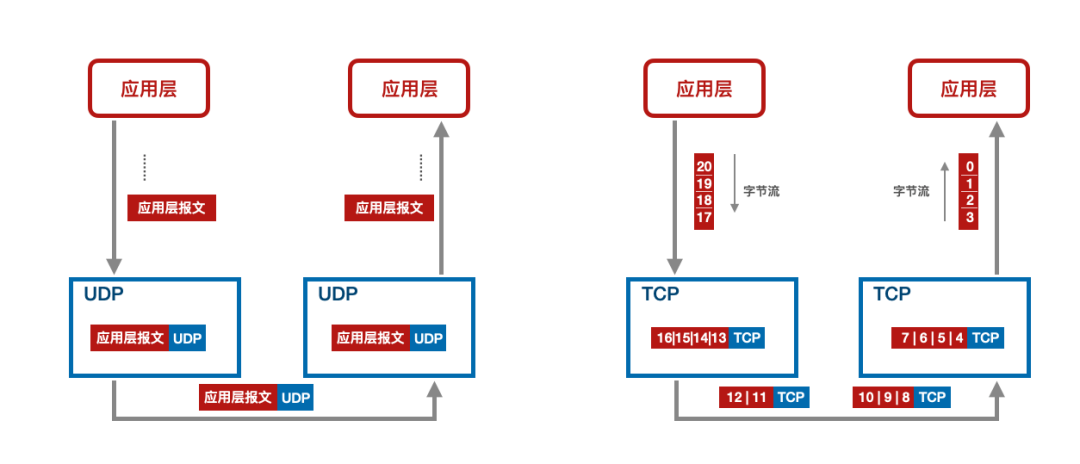 传输协议UDP/RTP/RTC之WebRTC - 图3