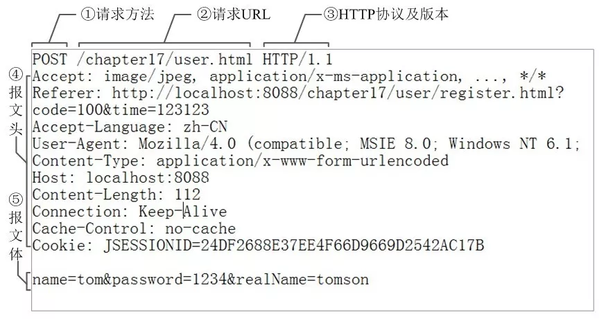 地址栏输入 URL 敲下回车后发生了什么 - 图5