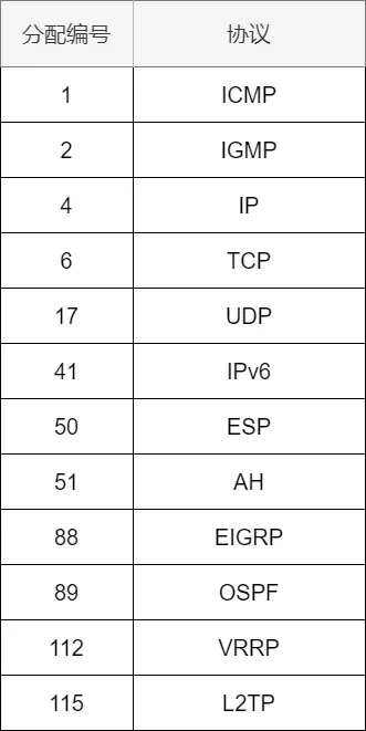 IP 地址、IP 路由、分片和重组、三层转发、ARP、ICMP - 图71