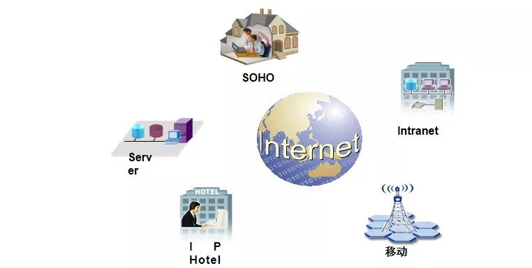 通信网络基础知识 - 图1