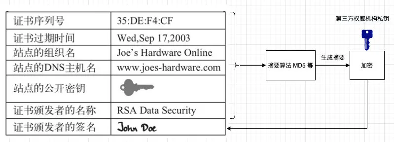 HTTPS 的原理 - 图9