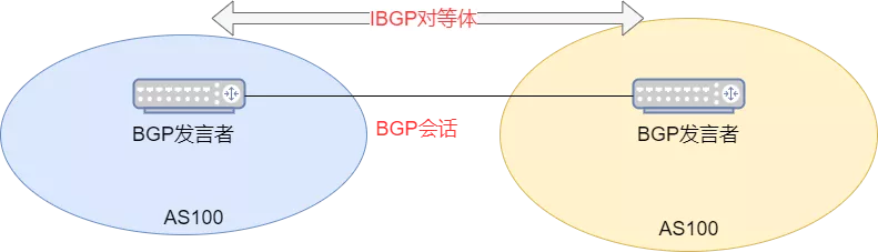 BGP路由协议：BGP基本概念、BGP对等体、BGP报文类型、BGP状态机等 - 图11