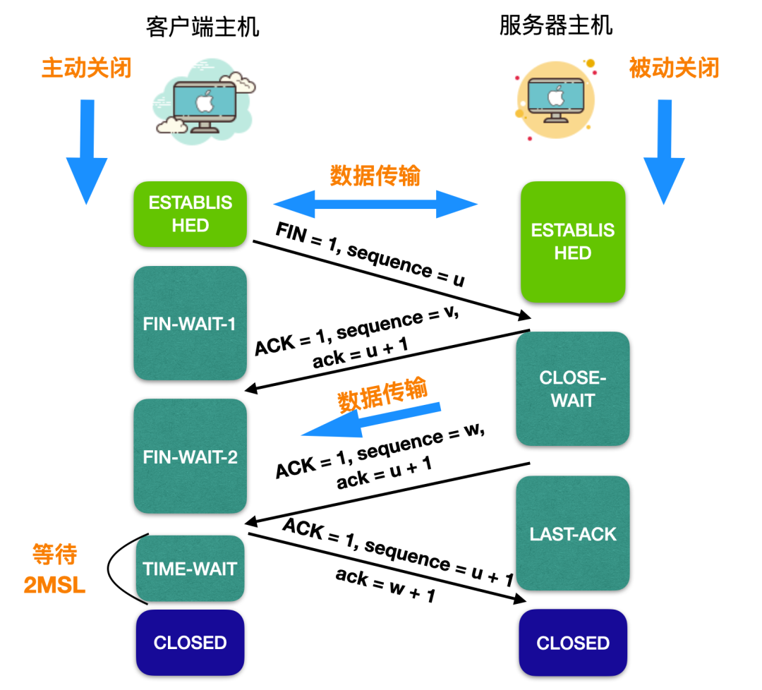 TCP协议详解 - 图20