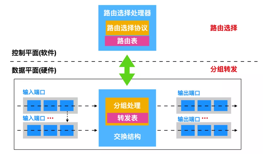 路由器的路由转发和路由选择 - 图3