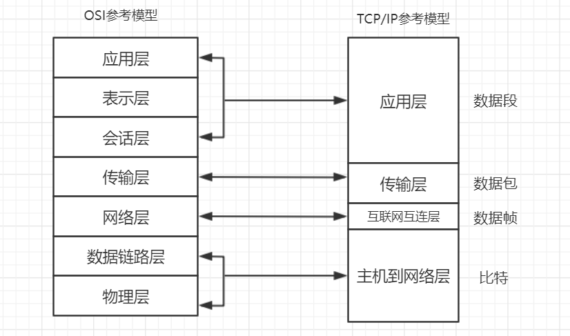 10 张图详解计算机网络协议 - 图2