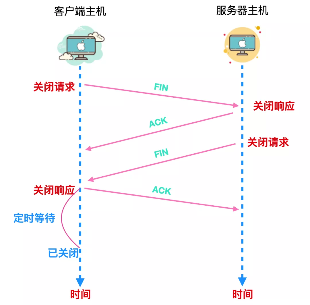 TCP协议详解 - 图18