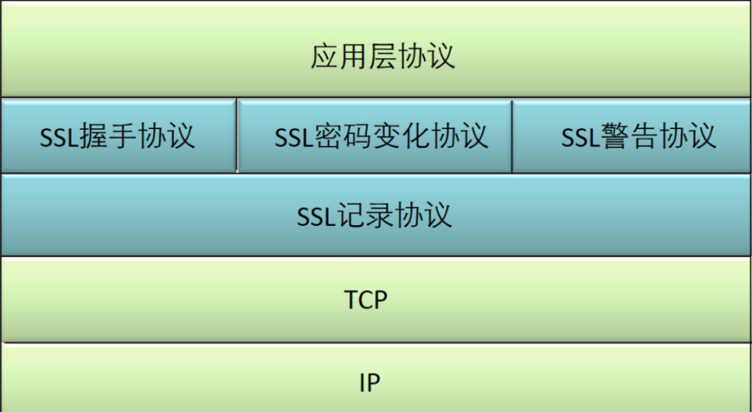 SSL协议 - 图1