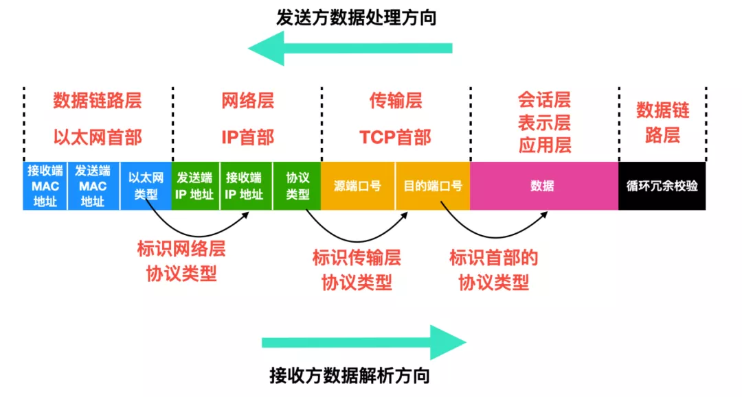 UDP协议详解 - 图3