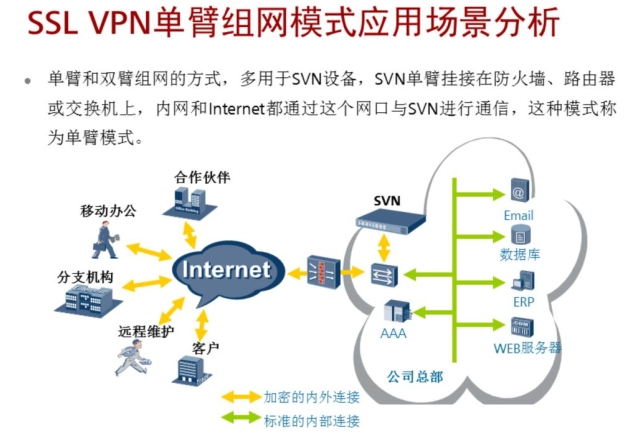 VPN 的技术原理 - 图17