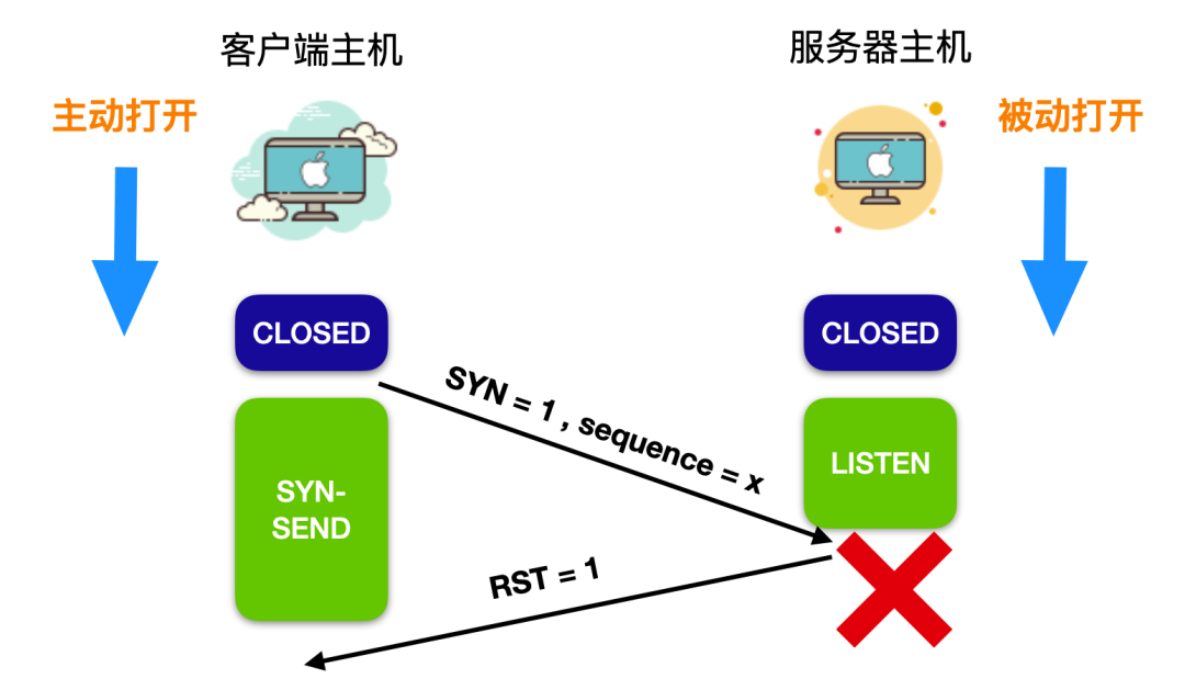 TCP协议详解 - 图21