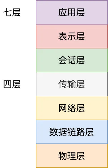 负载均衡在后端的的整体架构演进 - 图17