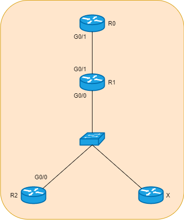 OSPF 特性 - 图6