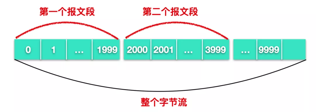 TCP协议详解 - 图5