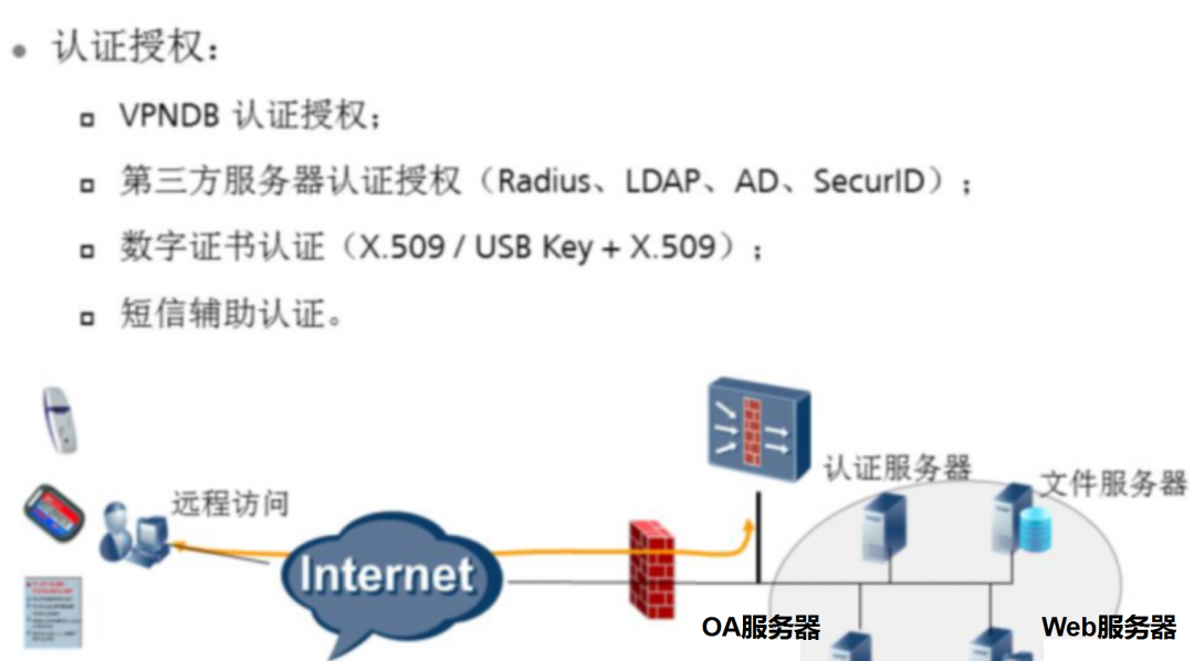 VPN 的技术原理 - 图13