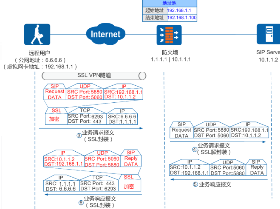 VPN 的技术原理 - 图11