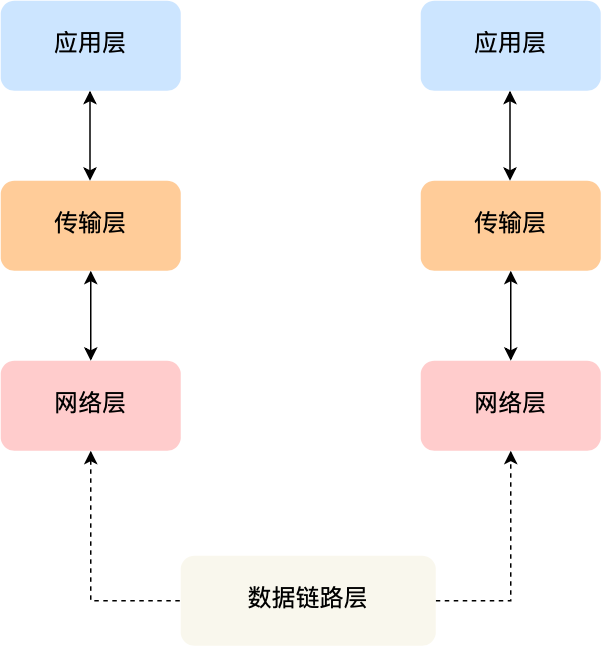 计算机网络协议的五层体系结构简介 - 图6