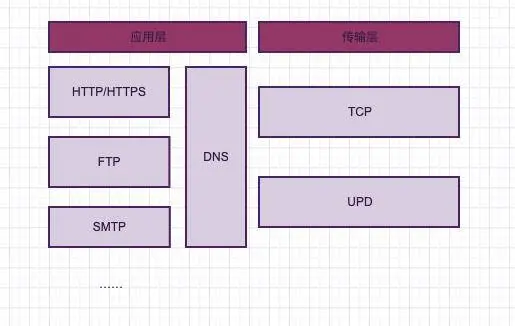 DNS 及 HTTPDNS - 图1