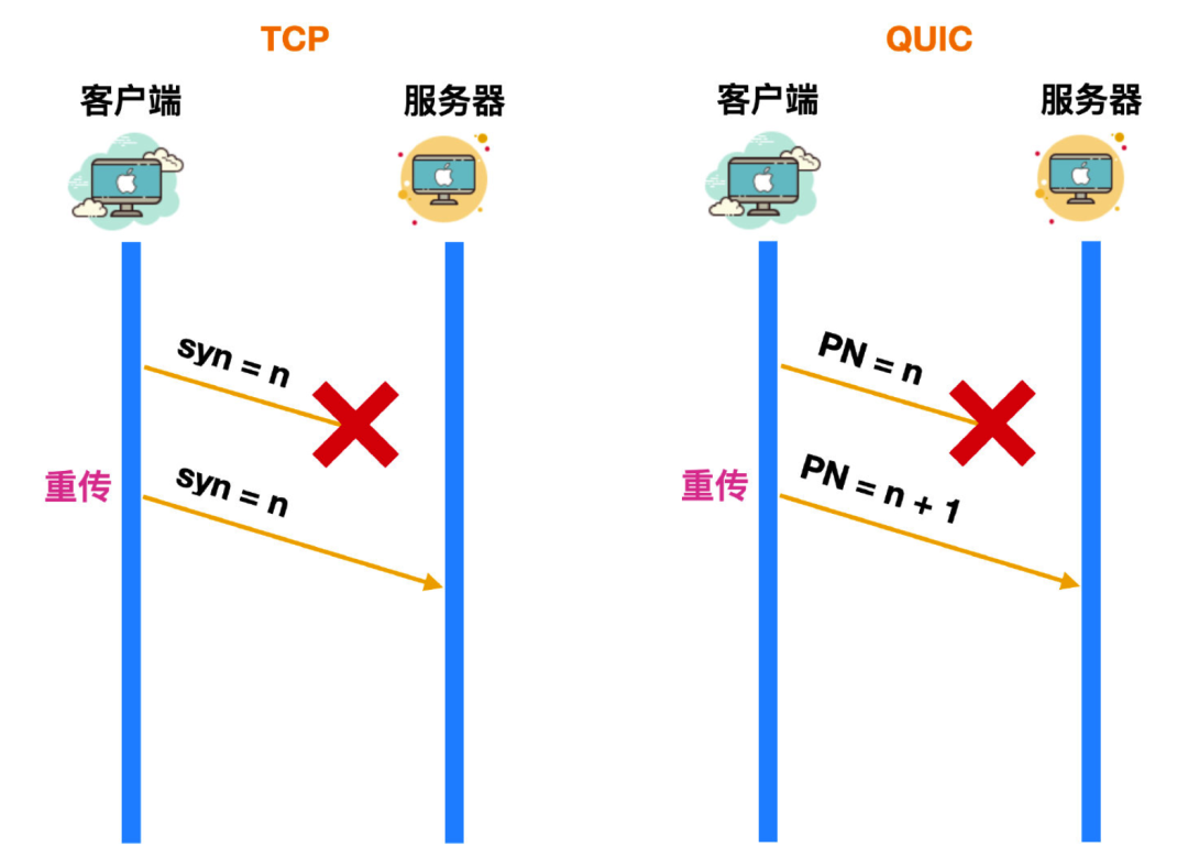 QUIC 协议简介 - 图4