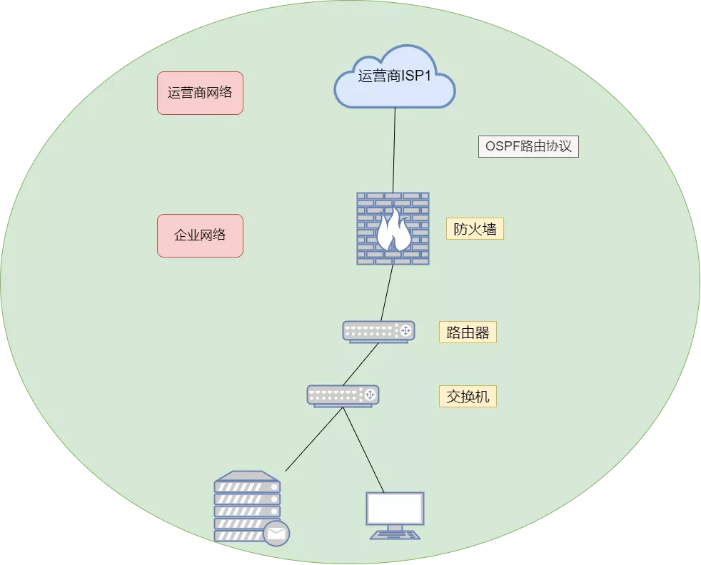BGP路由协议：BGP基本概念、BGP对等体、BGP报文类型、BGP状态机等 - 图4