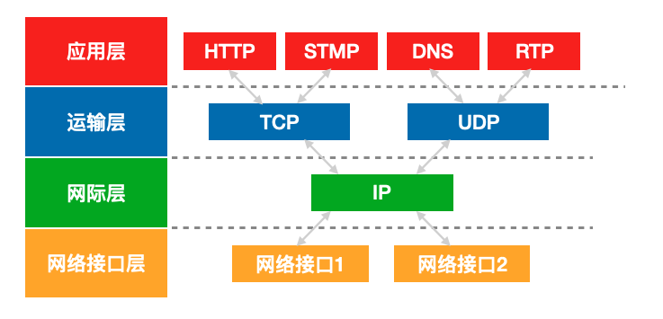 传输协议UDP/RTP/RTC之WebRTC - 图1