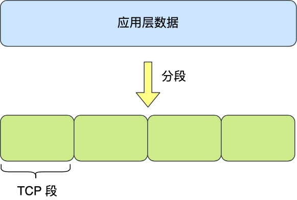 计算机网络协议的五层体系结构简介 - 图3