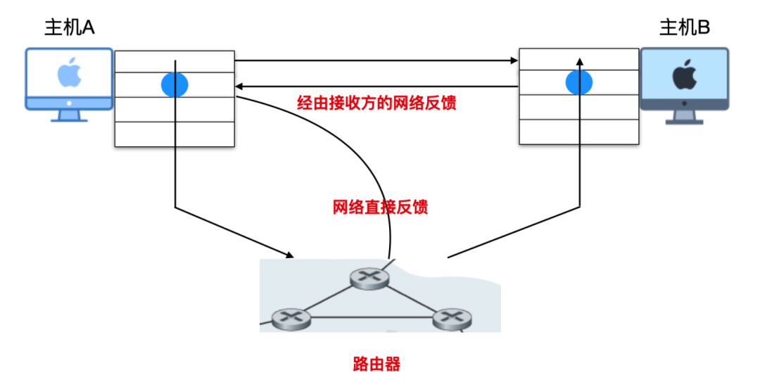 TCP协议详解 - 图22