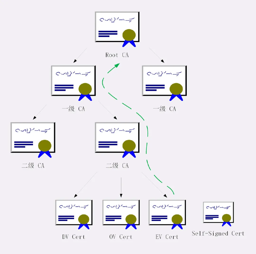 HTTPS 的原理 - 图17