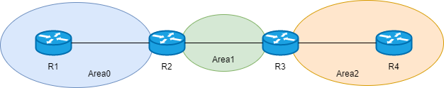 OSPF 名词 - 图23