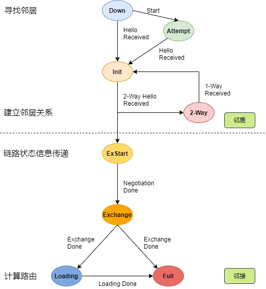 OSPF：最常用的动态路由协议 - 图13