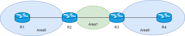 OSPF 名词 - 图24