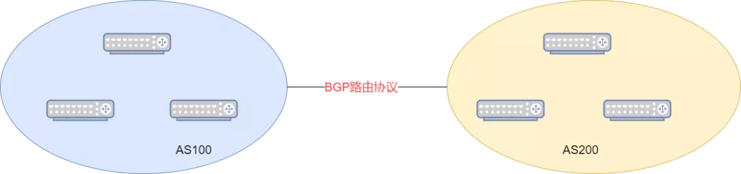 BGP路由协议：BGP基本概念、BGP对等体、BGP报文类型、BGP状态机等 - 图6
