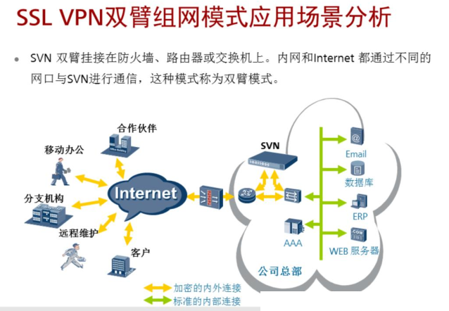 VPN 的技术原理 - 图18