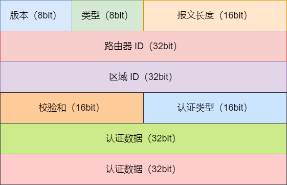 OSPF 名词 - 图9