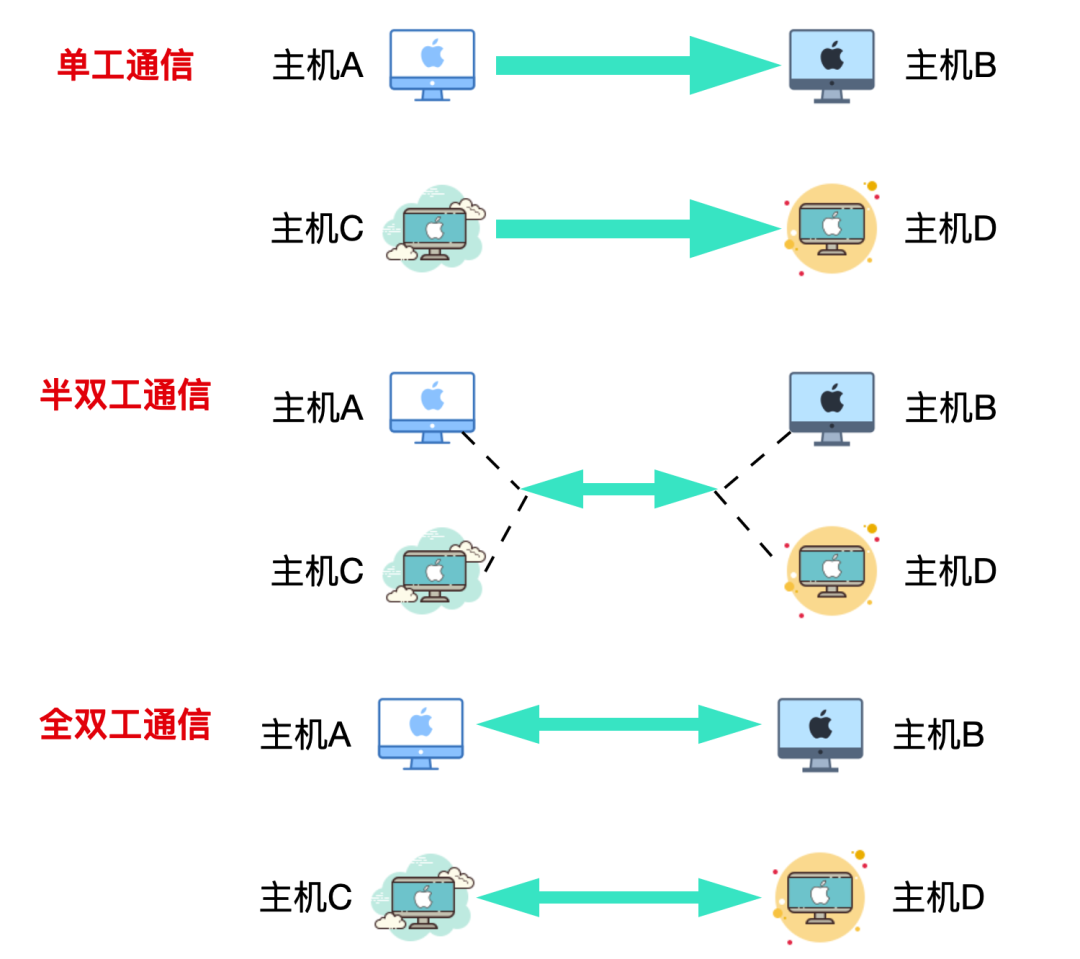 TCP协议详解 - 图6