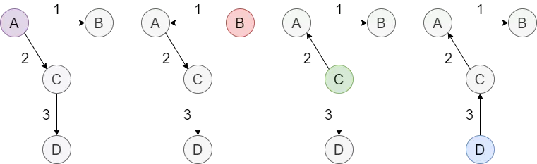 OSPF：最常用的动态路由协议 - 图22