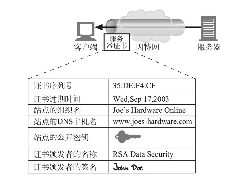 HTTPS 的原理 - 图8