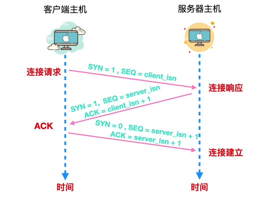 TCP协议详解 - 图17