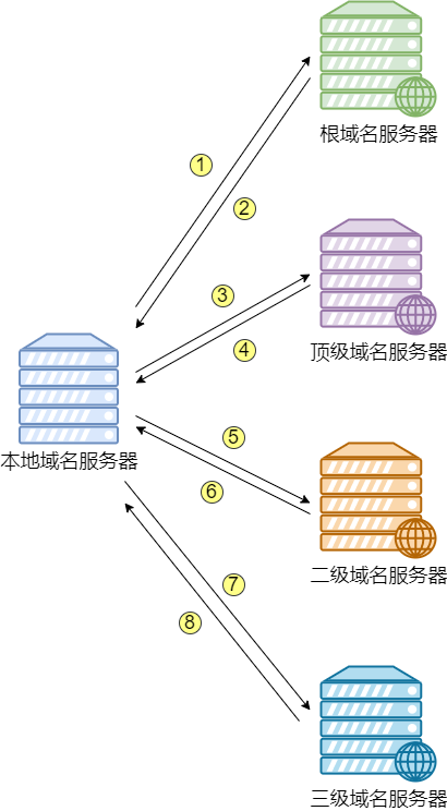 DNS - 图31