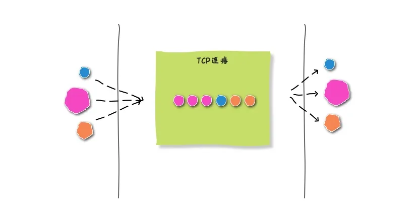 HTTP3 - 图9