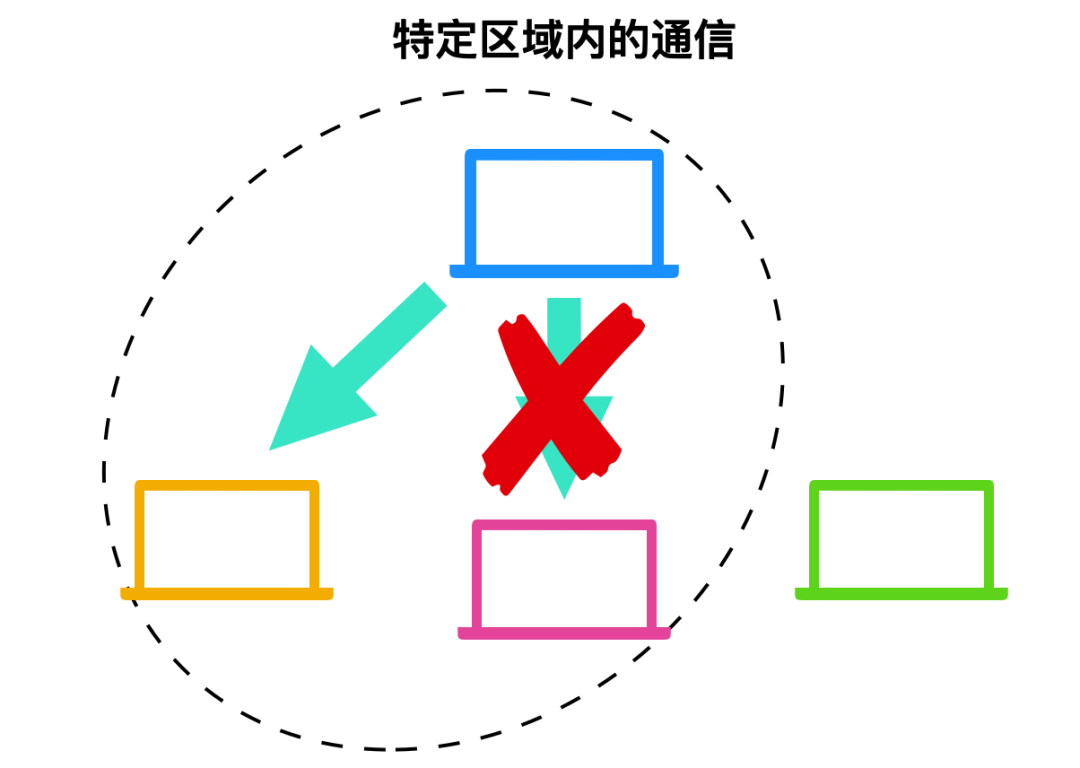 TCP协议详解 - 图2