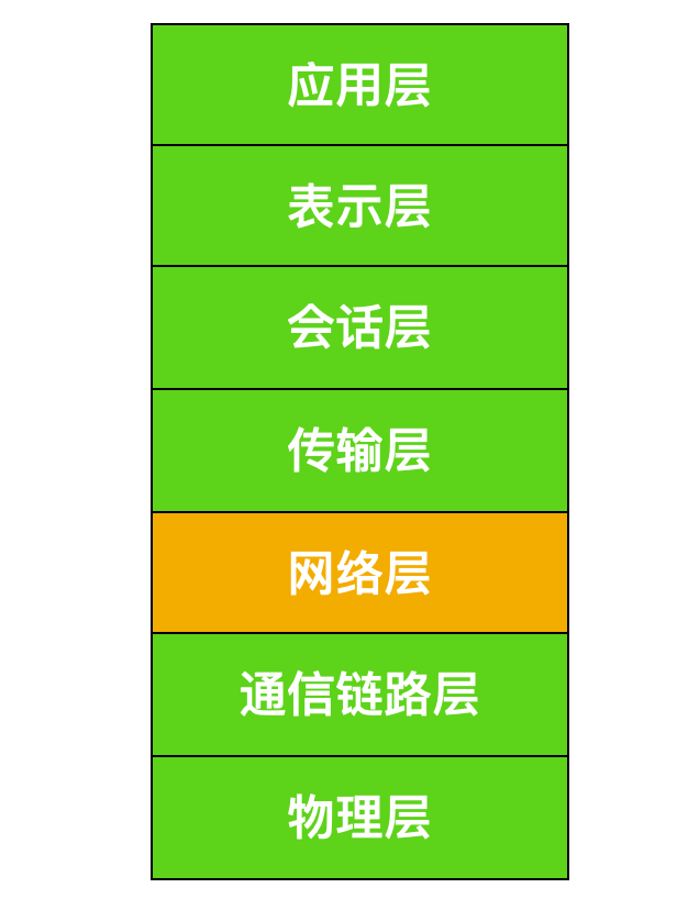 路由器的路由转发和路由选择 - 图1