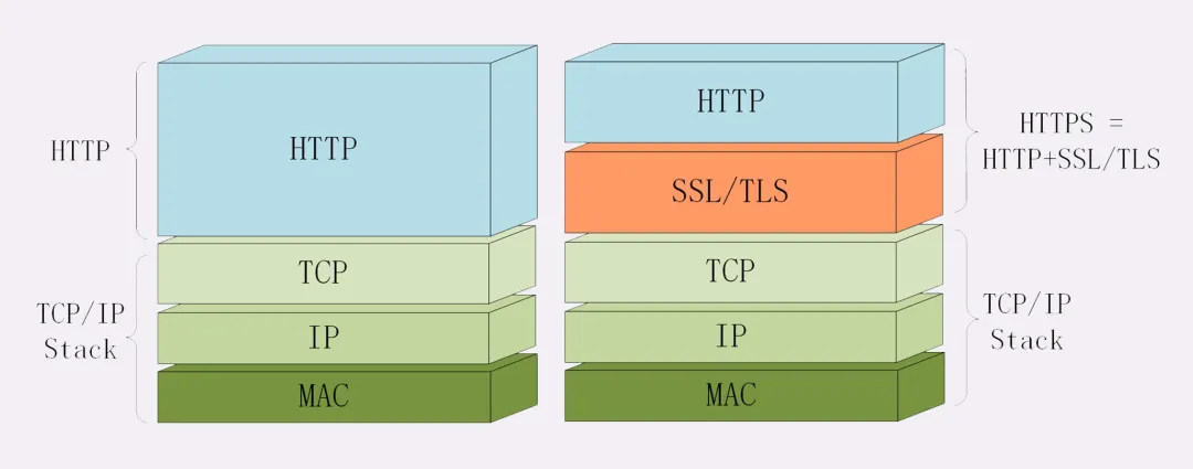 HTTPS 的原理 - 图18