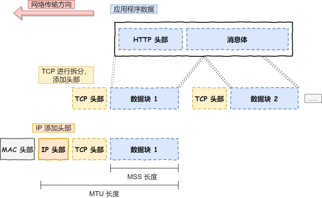 计算机网络协议的五层体系结构简介 - 图5