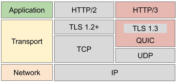 HTTP - 图35