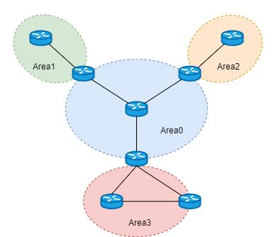 OSPF 名词 - 图22