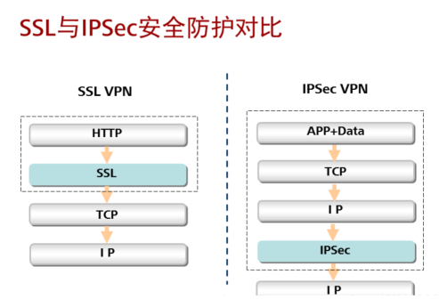 VPN 的技术原理 - 图1