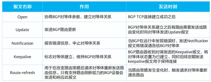 BGP路由协议：BGP基本概念、BGP对等体、BGP报文类型、BGP状态机等 - 图18